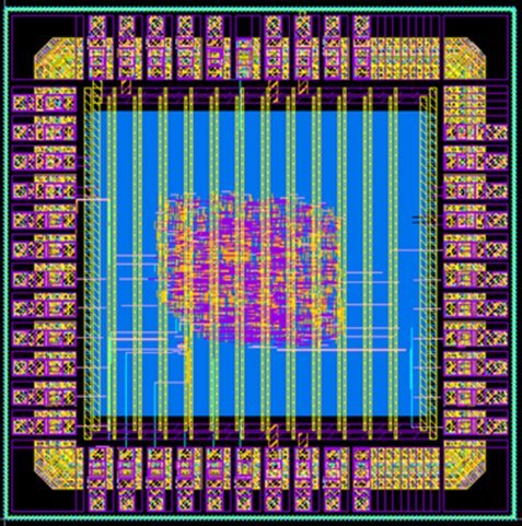 Multi-band NCO