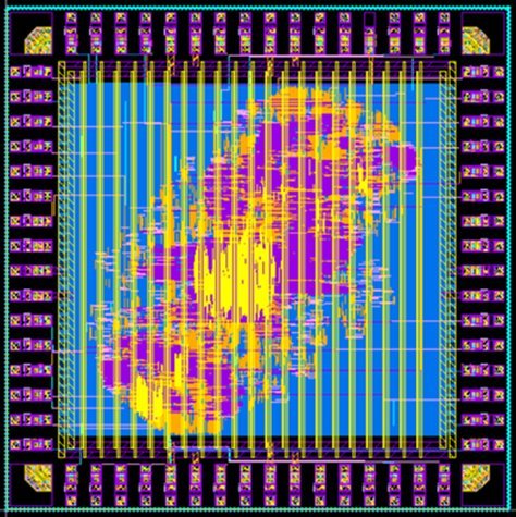 RISC-V 64-bit FFT